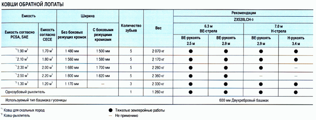 ZX 520-3_kovsh.gif